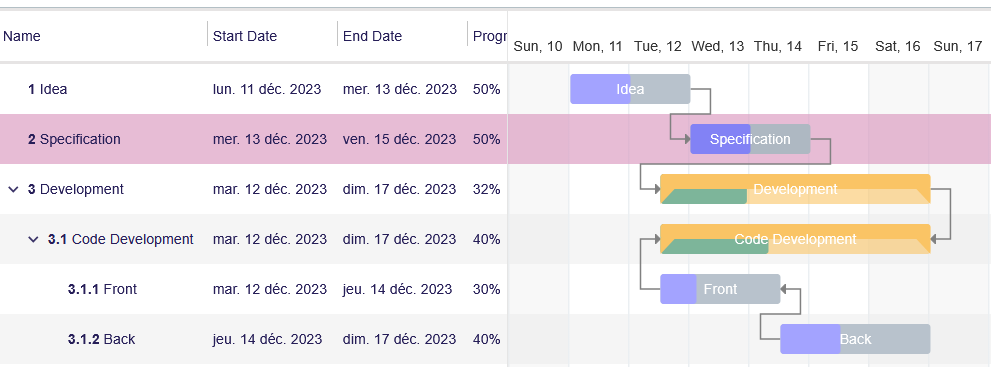 Gantt Dependency Links