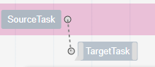 Create Task Dependency Tool