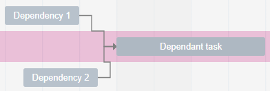 Dependency