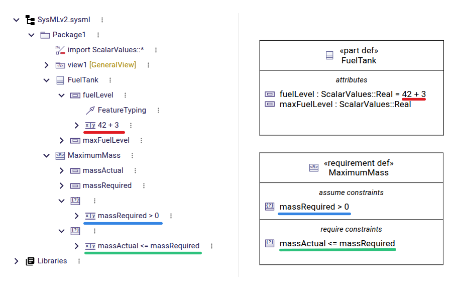 Expression textual representation