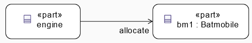 General view Allocation Edge