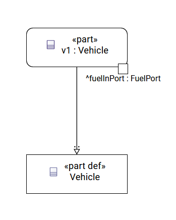 Inherited port