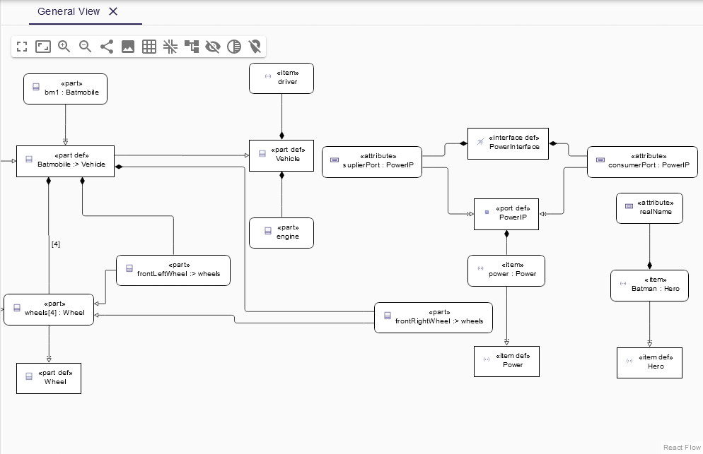 Overview Of SysML V2 SysON Docs Overview Of SysML V2 SysON Docs