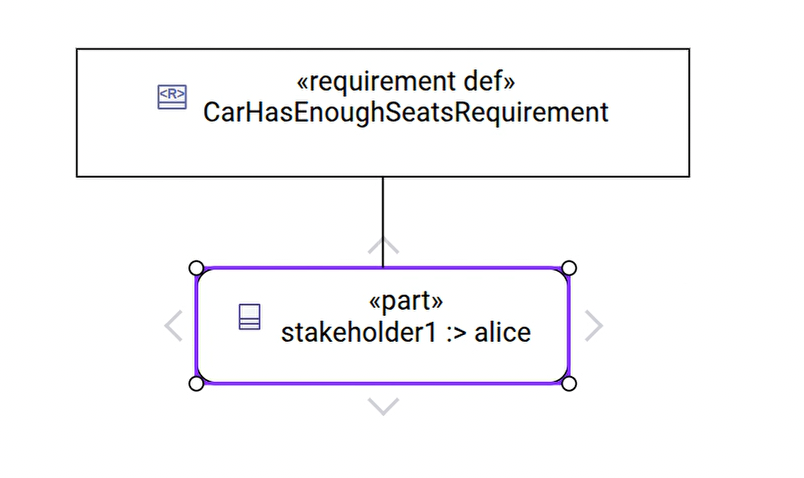 Default representation of Stakeholder connected to its corresponding `RequirementDefinition`