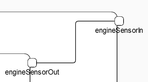 Interconnection view Bind Edge