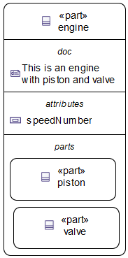 Interconnection view Compartment part