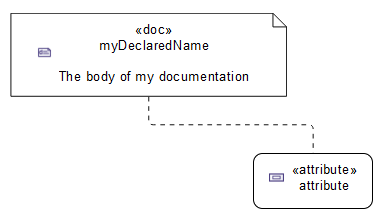 Documentation note node