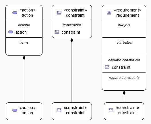 Nested composite edge