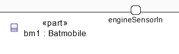 Interconnection view Port