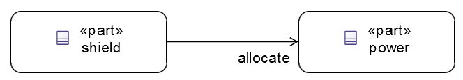 Interconnection view Allocation Edge