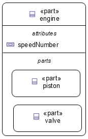 Attribute compartment from Interconnection view