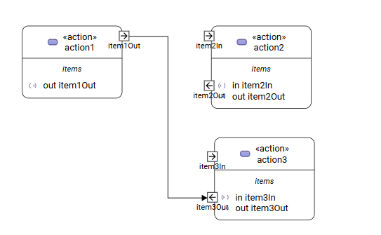 FlowConnectionUsage on ItemUsages