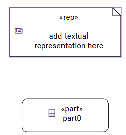 TextualRepresentation on General View Diagram