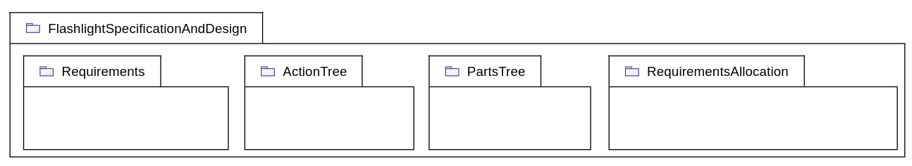 Flashlight Model Organization