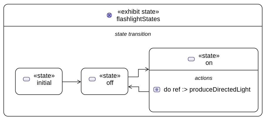 Flashlight States