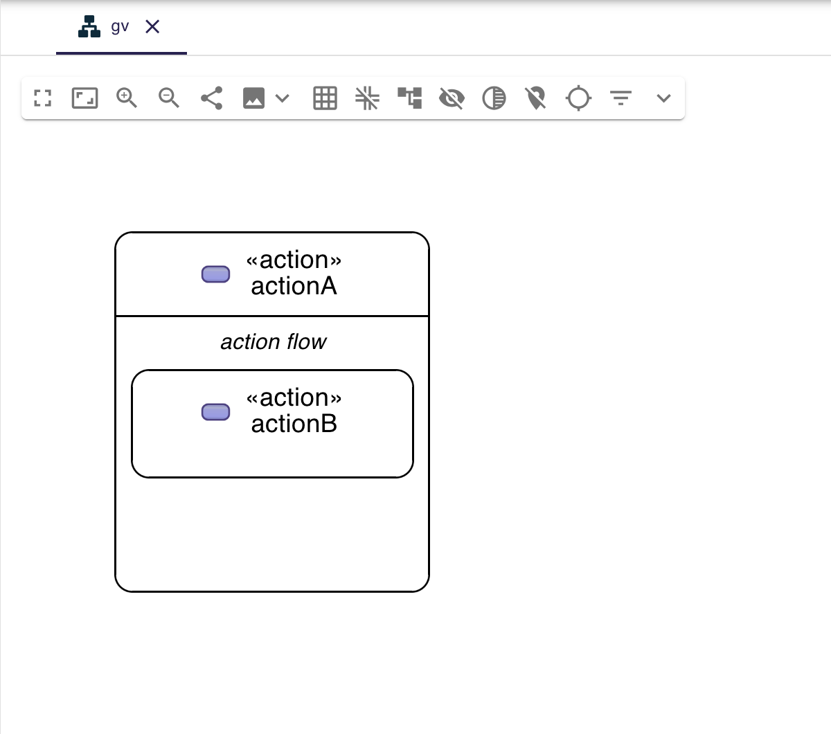 GV do not display twice