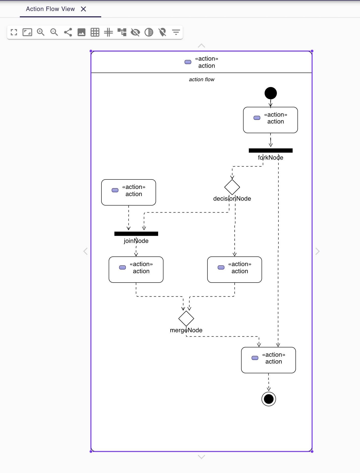 Control nodes