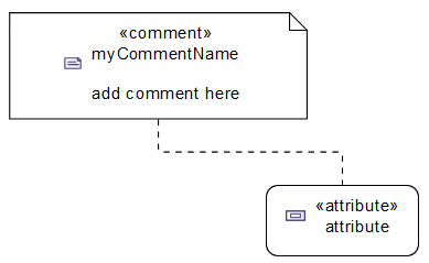 Comment note node