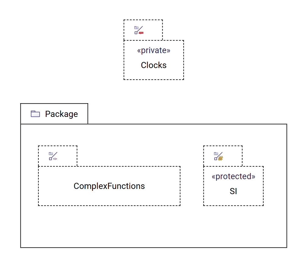 Namespace import node