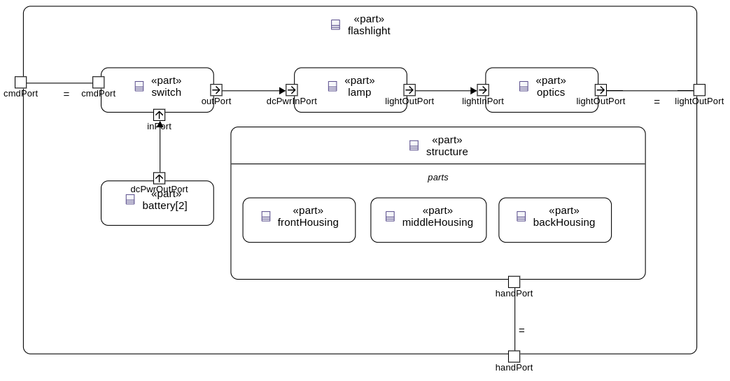 Flashlight Interconnection