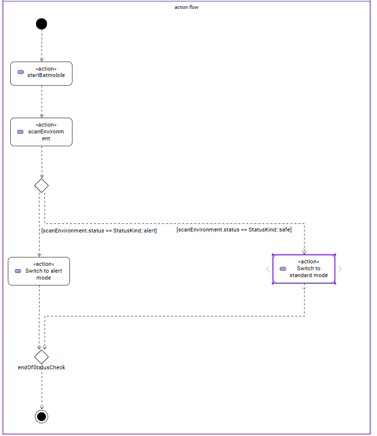 Drive Batmobile ActionDefinition representation