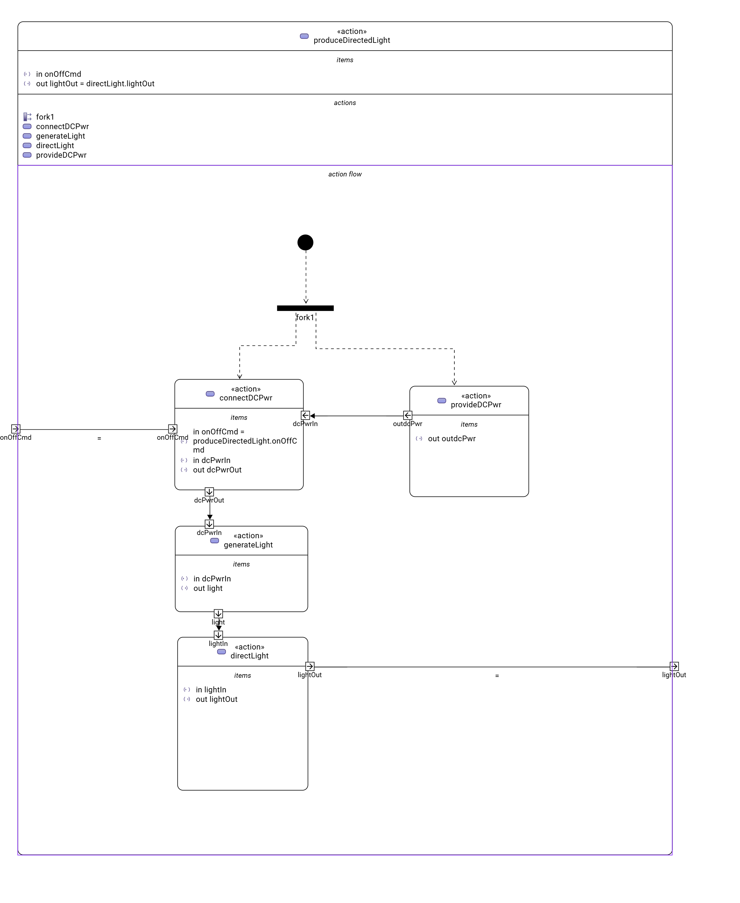 Flashlight Requirements Tree