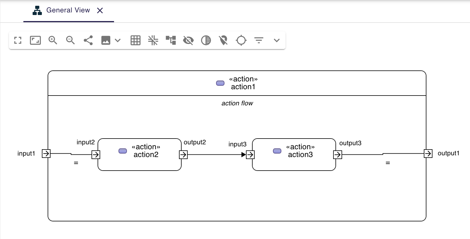 Action parameters